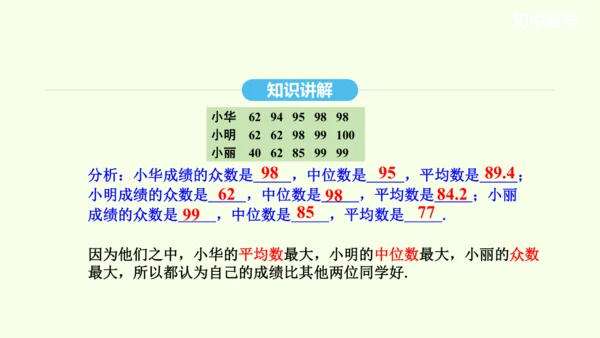 20.1.2中位数和众数课件（共27张PPT） 2025年春人教版数学八年级下册