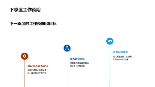 工业机械季度回顾