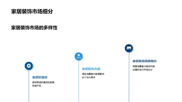 家居行业全解析