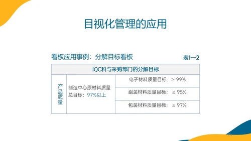 蓝色橙色简约形状目视化管理