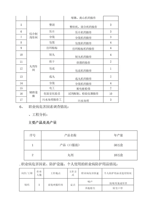 职业病风险评估报告