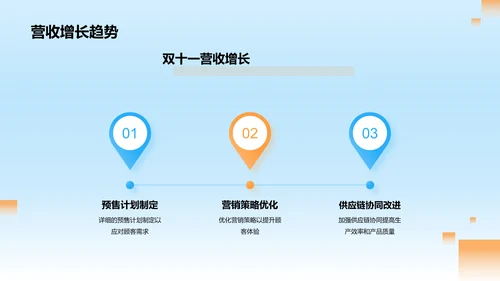 蓝红色3D创意酷炫双十一销售业绩汇报PPT模板