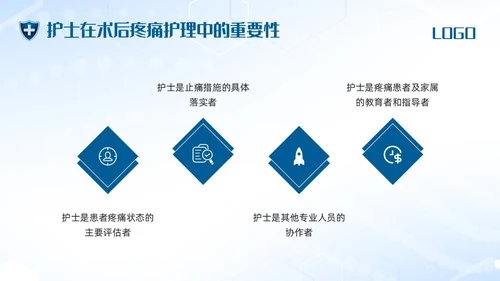蓝色简约术后疼痛的护理PPT模板宣传PPT动态PPT