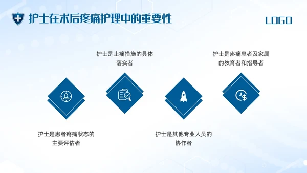 蓝色简约术后疼痛的护理PPT模板宣传PPT动态PPT