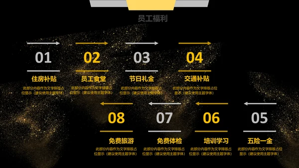 大气黑金校园招聘企业文化介绍通用PPT模板