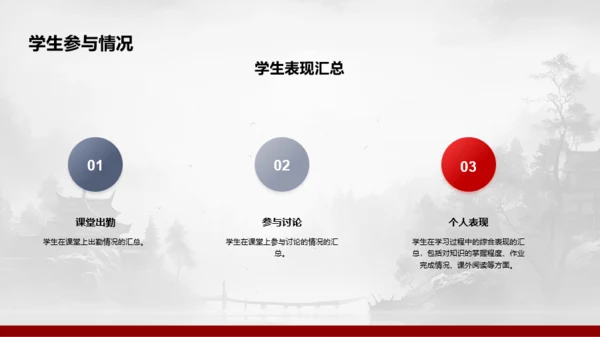 水墨风教学总结与评估PPT模板