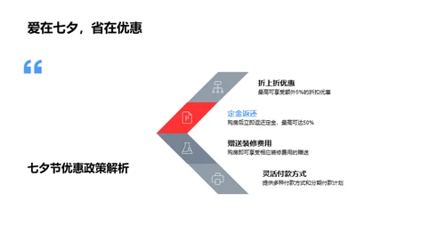 七夕购房行动指南