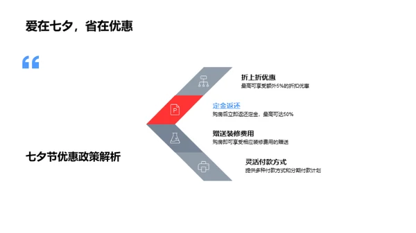 七夕购房行动指南