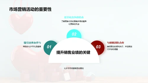 3D风其他行业营销策划PPT模板