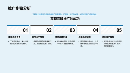 品牌形象刷新计划PPT模板