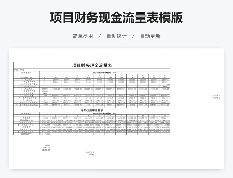 项目财务现金流量表模版
