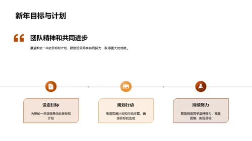 一年轨迹 班级风采