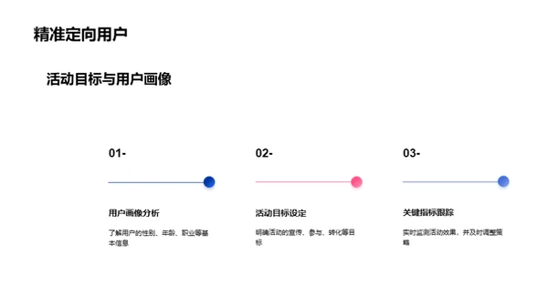 立春文化活跃社区