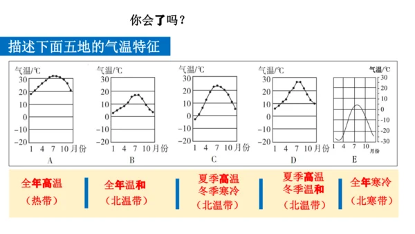 4.2.1  气温的变化与分布（课件26张）-人教版（2024）七年级地理上册