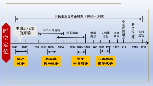 人教统编版八年级历史上册期中复习（1-14课）课件（63张PPT）