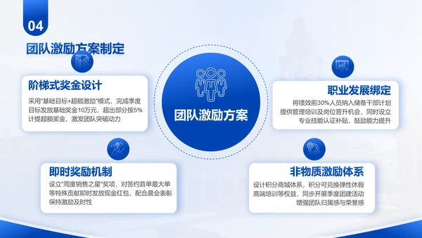 蓝色商务风部门月度例会总结PPT模板
