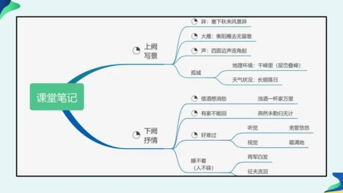 12词四首 渔家傲·秋思 课件