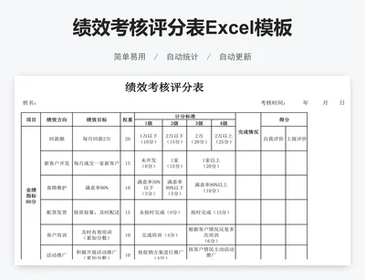绩效考核评分表Excel模板