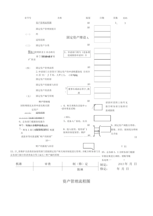固定资产管理制度(修正).docx