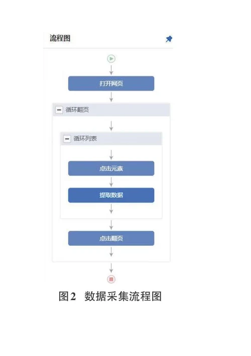 基于大数据技术的高端零食竞品分析