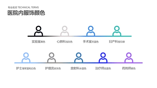 蓝色简约医疗专业操作培训PPT套装