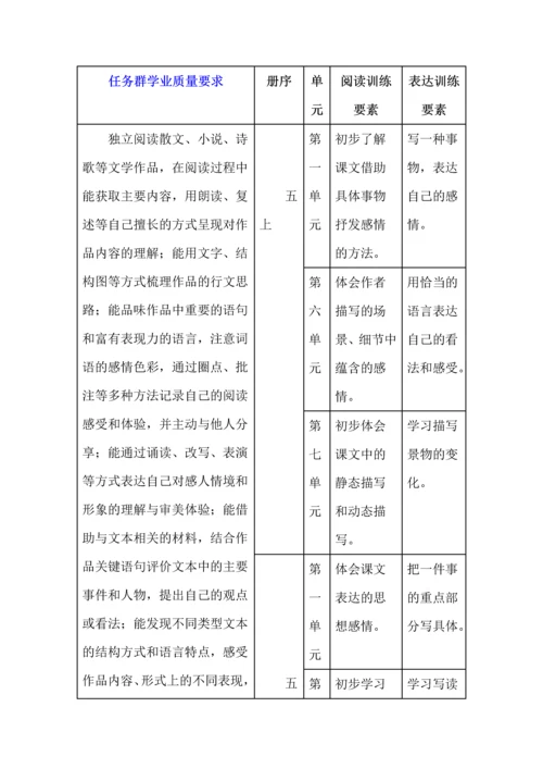 学习任务群与教材单元语文要素的关系.docx