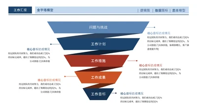 蓝橙色商务风工作汇报金字塔关系页