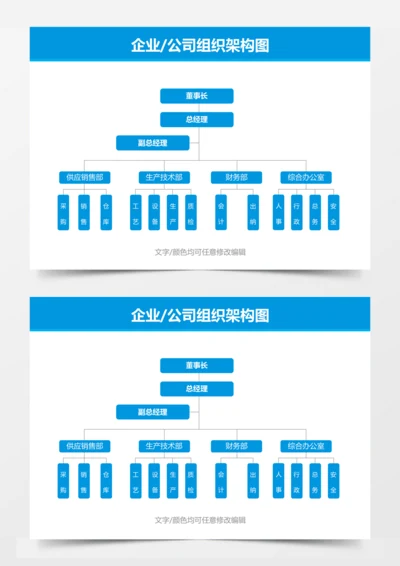 企业公司组织架构图