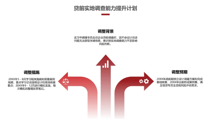 会计学专业大学生求职个人能力综合展示职业生涯规划