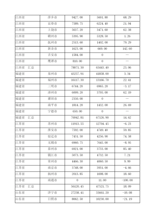 中国三农互联网金融样本企业主要数据.docx
