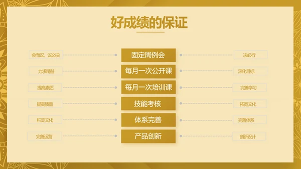尊贵奢华创业融资计划书动态PPT