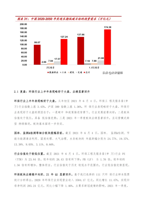 环保公用行业低碳投资策略-碳中和浪潮时势渐成-把握发展机遇期.docx