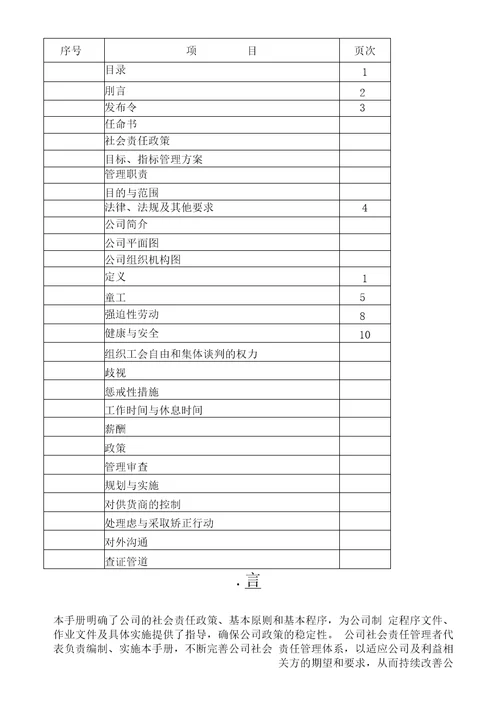 2018全套SA8000社会责任管理体系手册