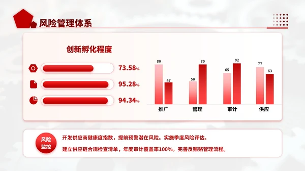 深红色商务风机械行业供应链优化工作计划ppt模板