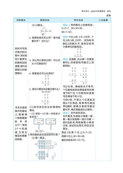 第五单元 100以内的笔算加、减法（大单元教学设计）-2024-2025学年一年级下册数学人教版（2