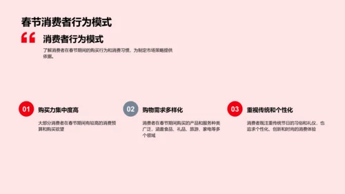春节市场洞察报告PPT模板