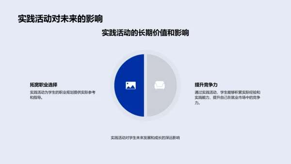 实践报告总结PPT模板