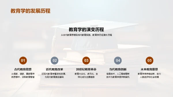 教育学研究之路
