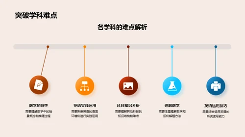 初二学科全面提升