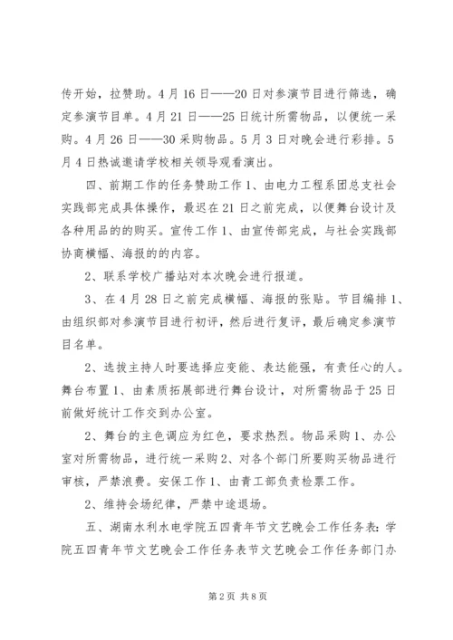 五四青年节参观方案.docx