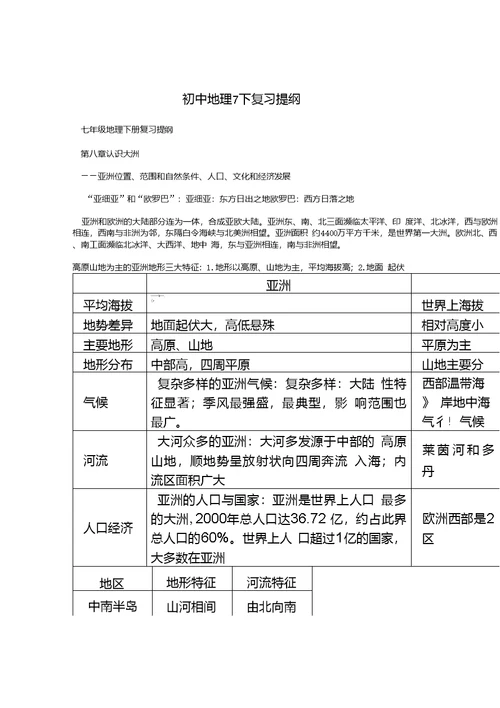 初中地理7下复习提纲