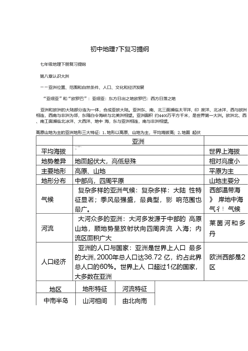 初中地理7下复习提纲