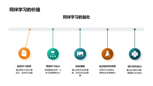 团队协作与同伴学习