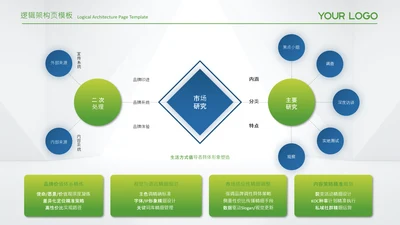 蓝绿色简约风逻辑架构图框架图图表页