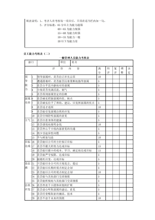 员工绩效考核表(范本)