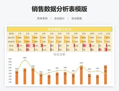 销售数据分析表模版