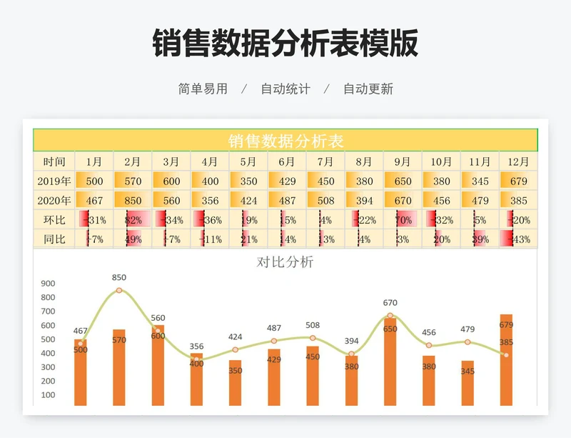 销售数据分析表模版