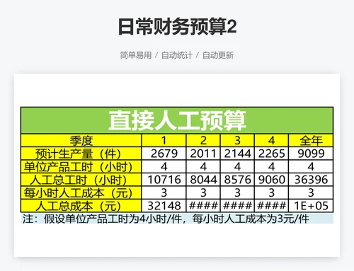 日常财务预算2