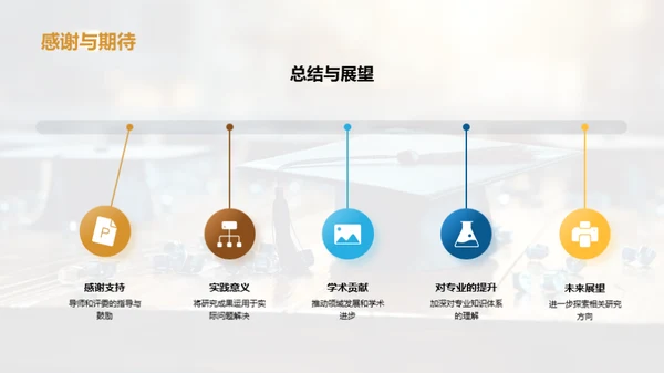 专科成果揭秘