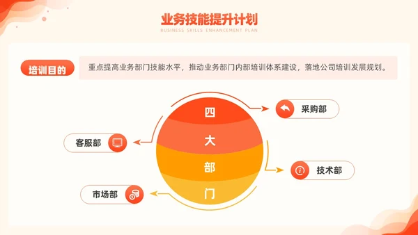 橙色简约风商务年度培训计划总结方案PPT